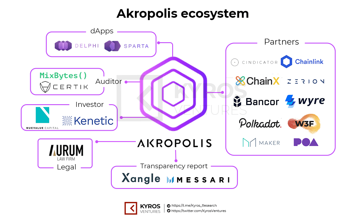 Introducing Akropolis - Decentralized And Autonomous Community Economies