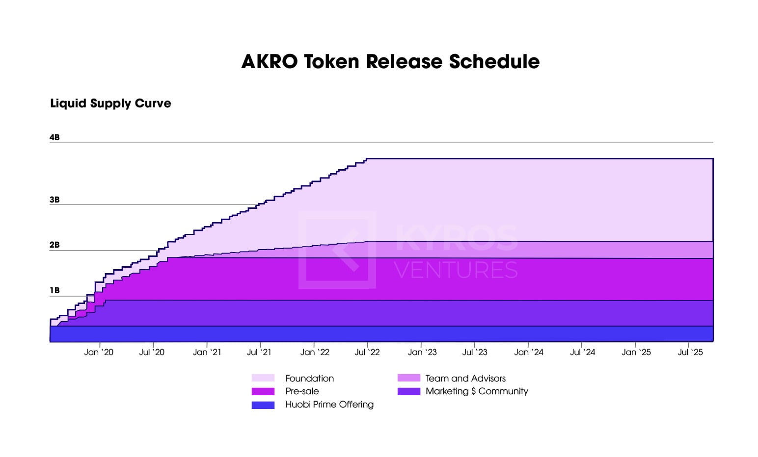 Introducing Akropolis - Decentralized And Autonomous Community Economies