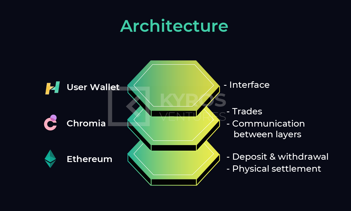 Introducing The Hedget Protocol - Building A Decentralized Options Trading Platform