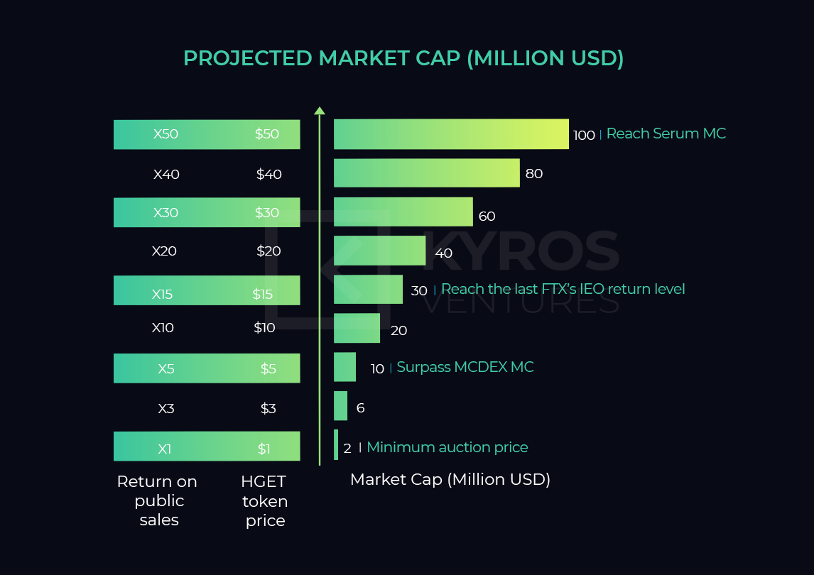 Introducing The Hedget Protocol - Building A Decentralized Options Trading Platform