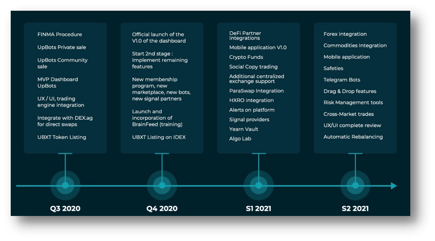 Introducing UpBots - All-In-One Trading Ecosystem For The Modern Trader