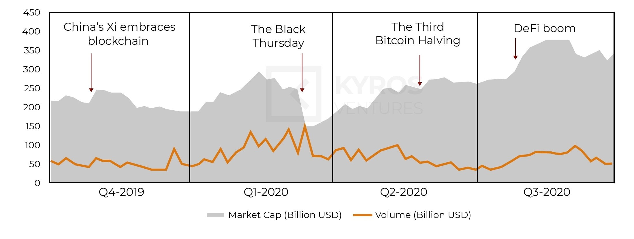Kyros Research's Quarterly Report - Q3 2020