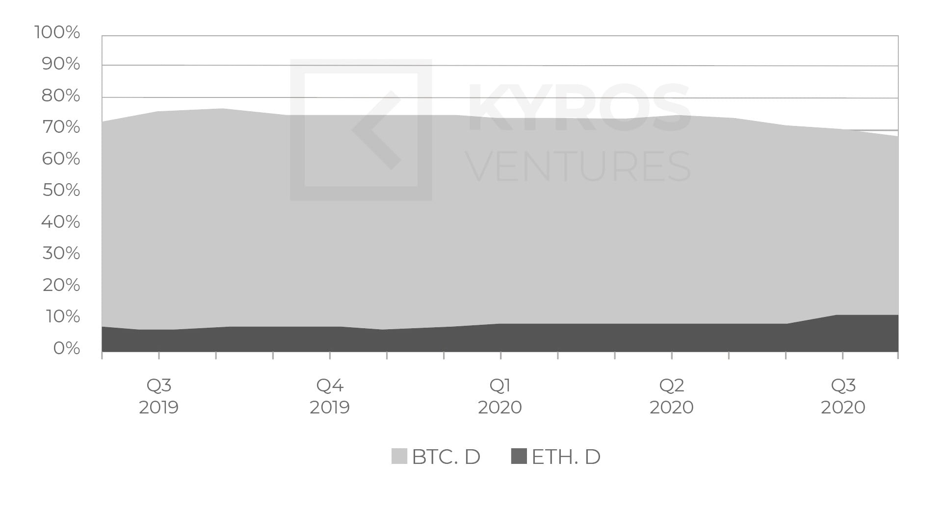 Kyros Research's Quarterly Report - Q3 2020