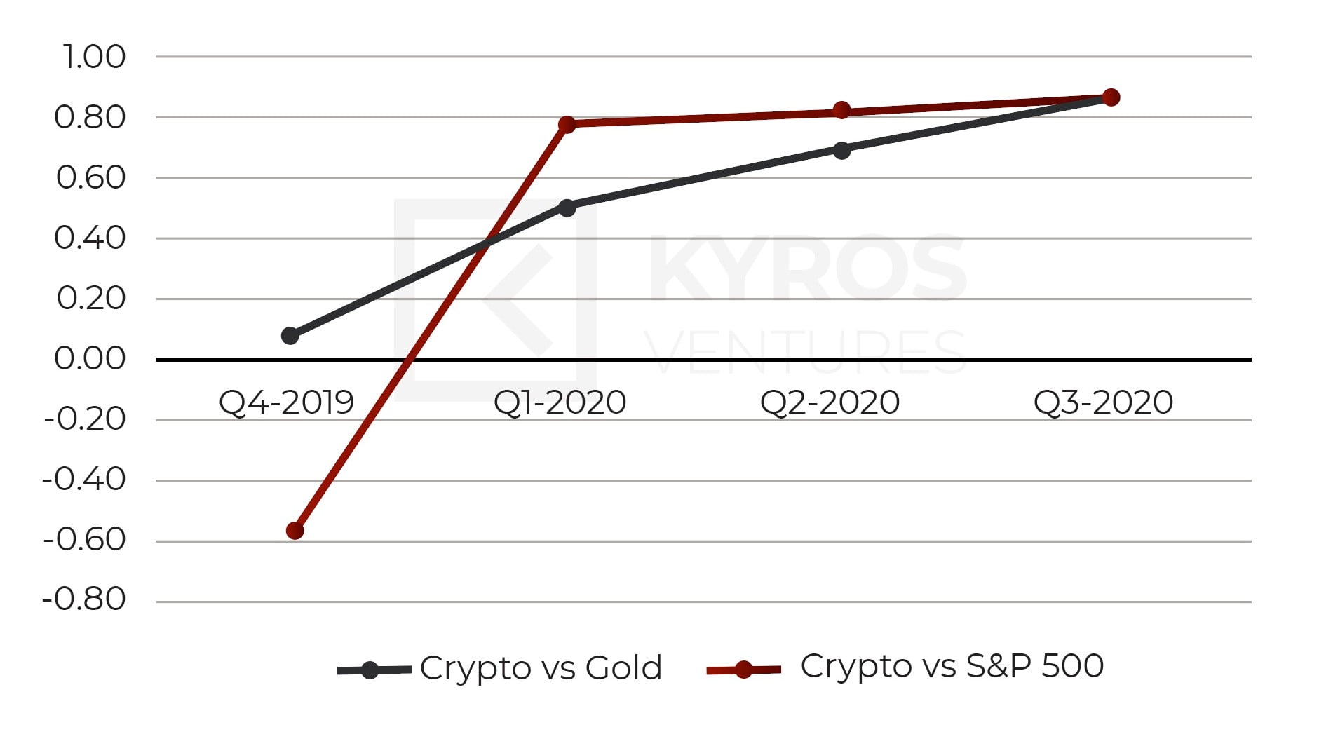 Kyros Research's Quarterly Report - Q3 2020