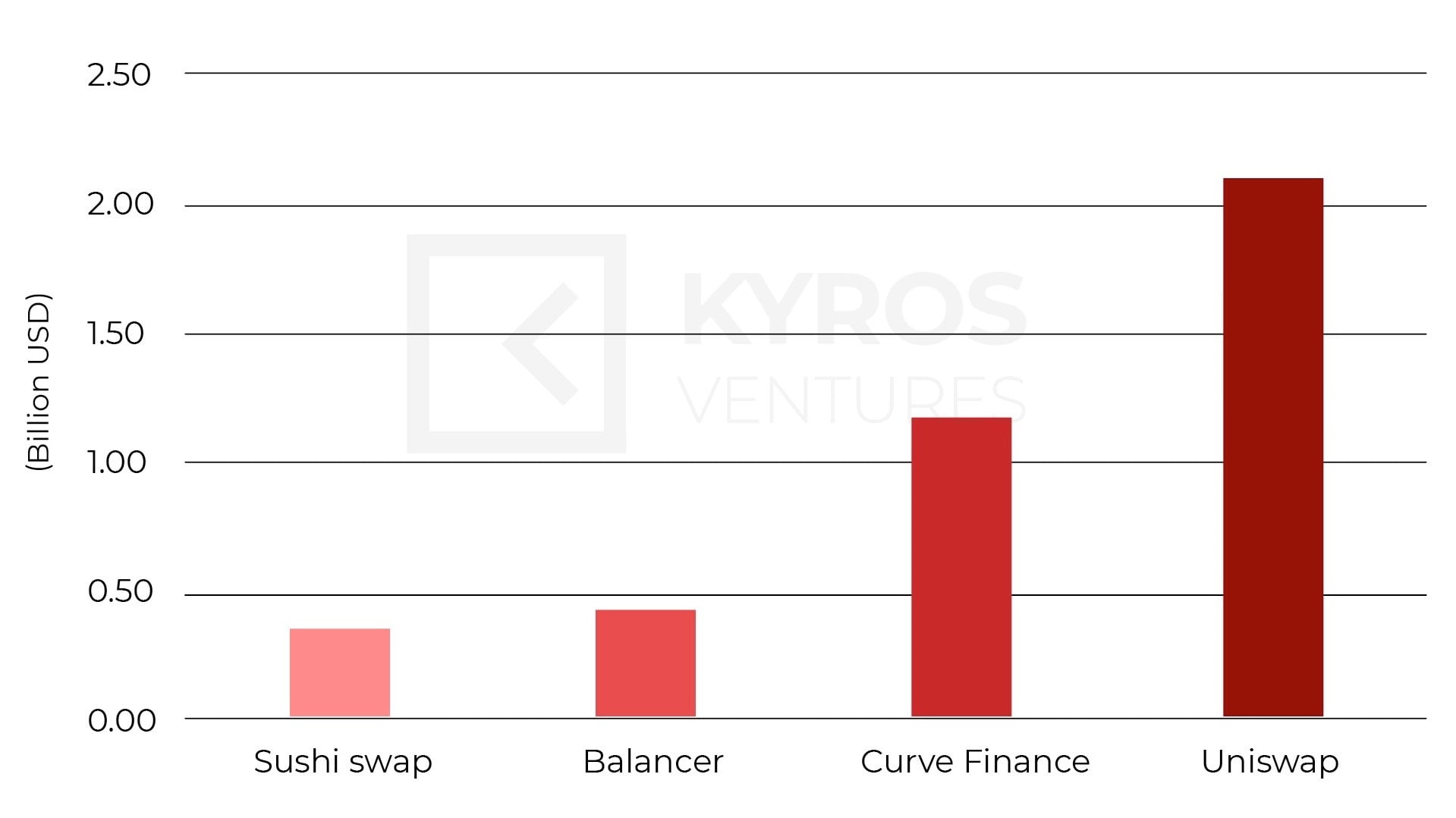 Kyros Research's Quarterly Report - Q3 2020