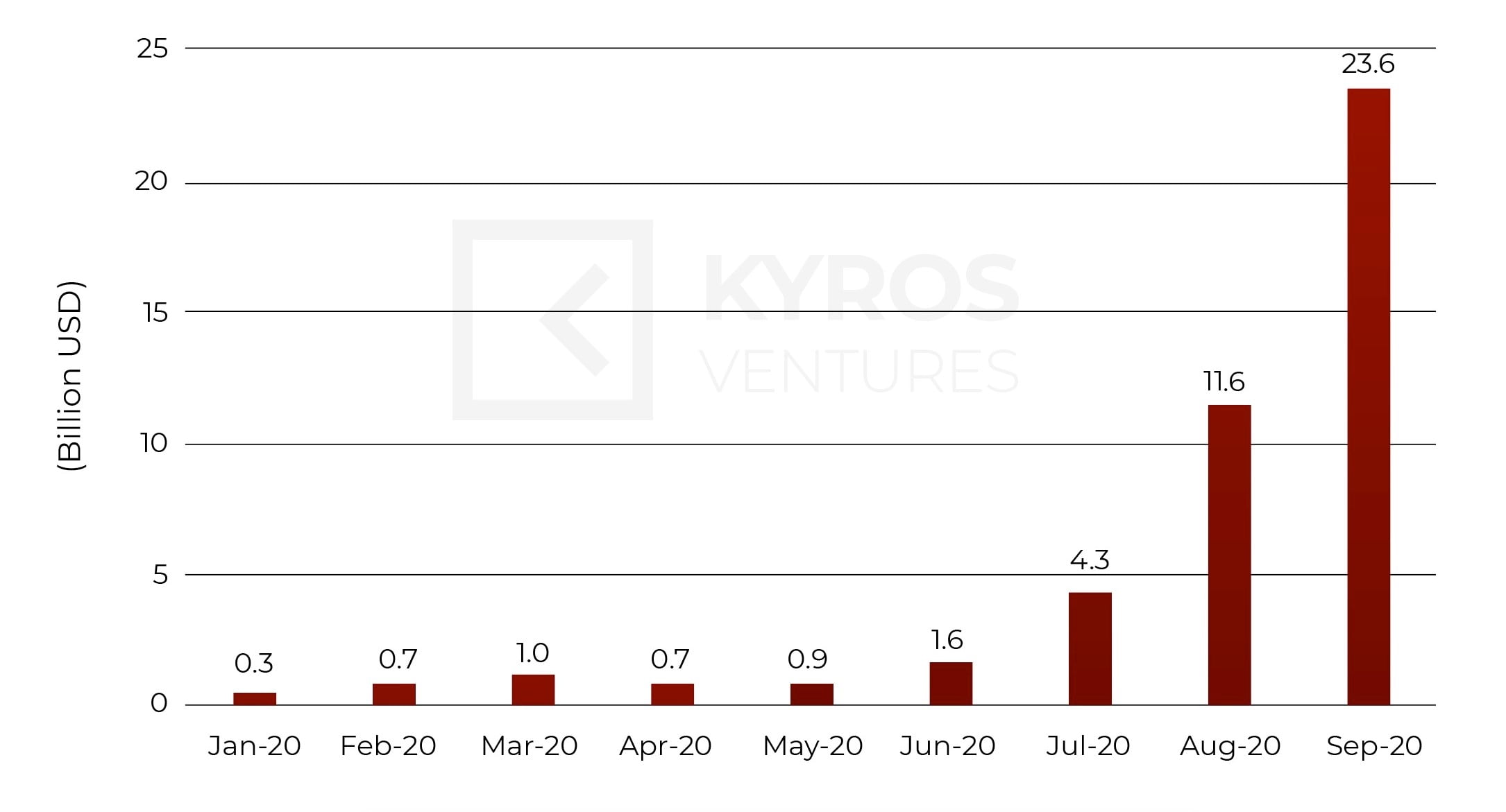 Kyros Research's Quarterly Report - Q3 2020