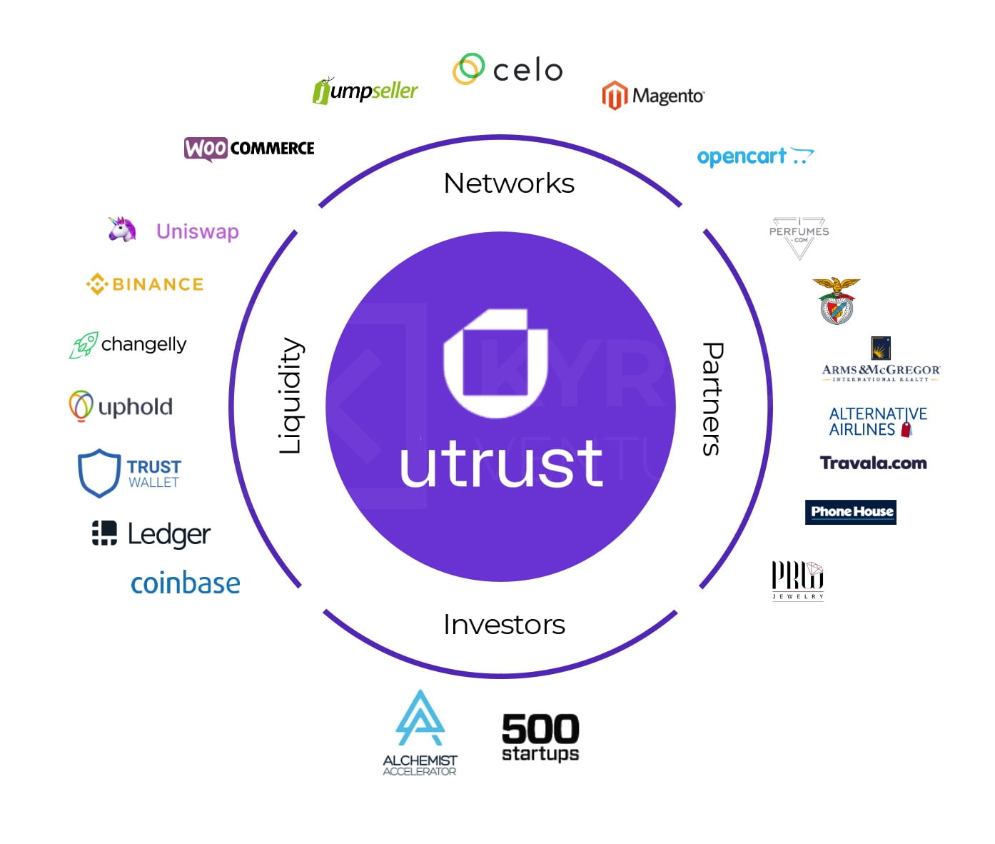 Introducing Utrust - The Future of Online Payments is here