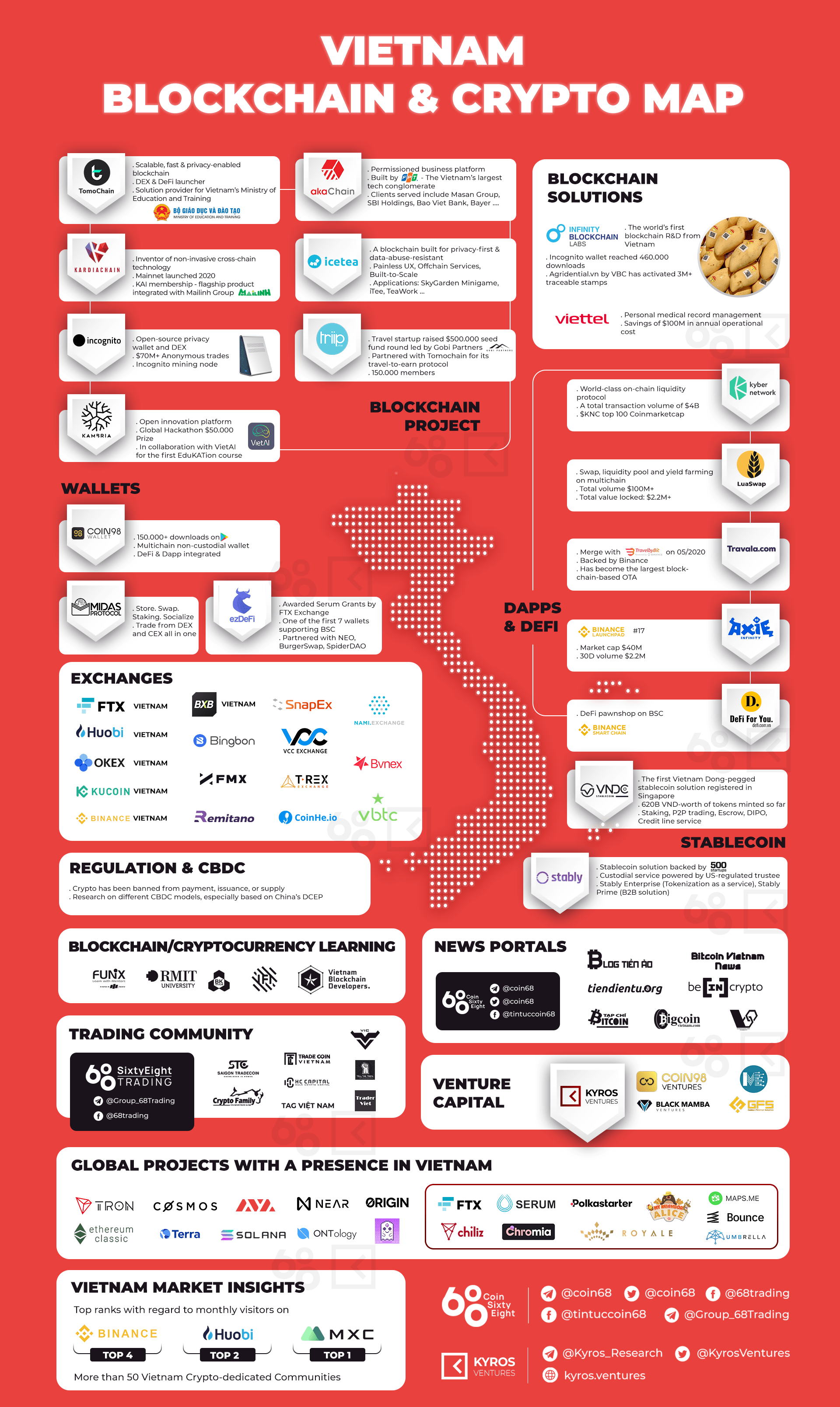 vietnamese crypto exchange