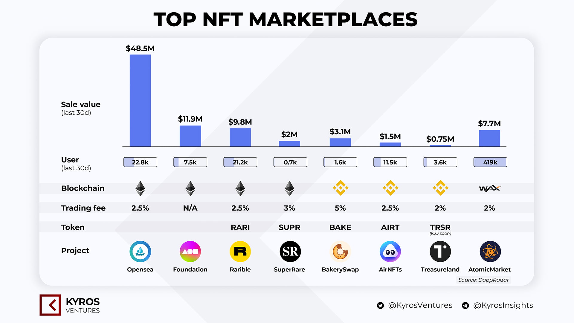 nft market research report