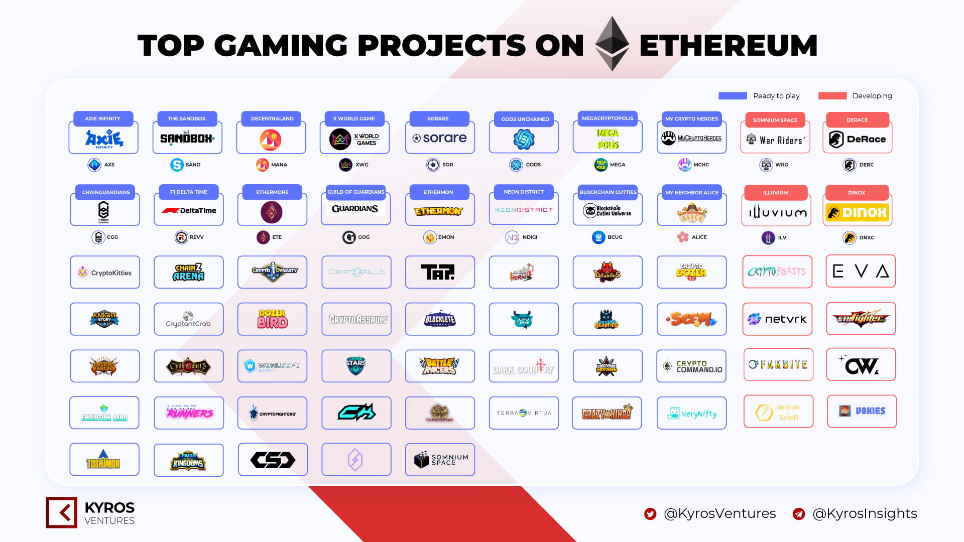 Blockchain Gaming Landscape - Kyros Ventures