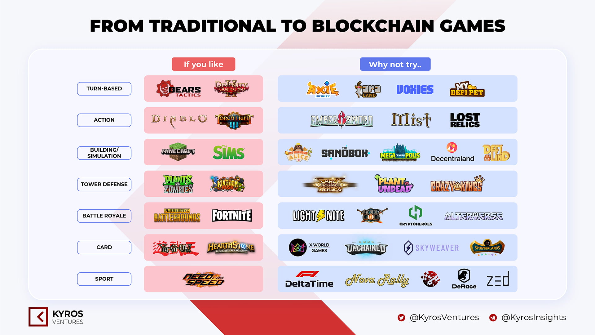 Revolutionizing Gaming: The Blockchain Ecosystem
