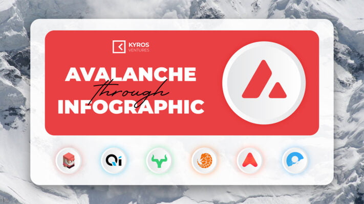 Avalanche Through Infographic