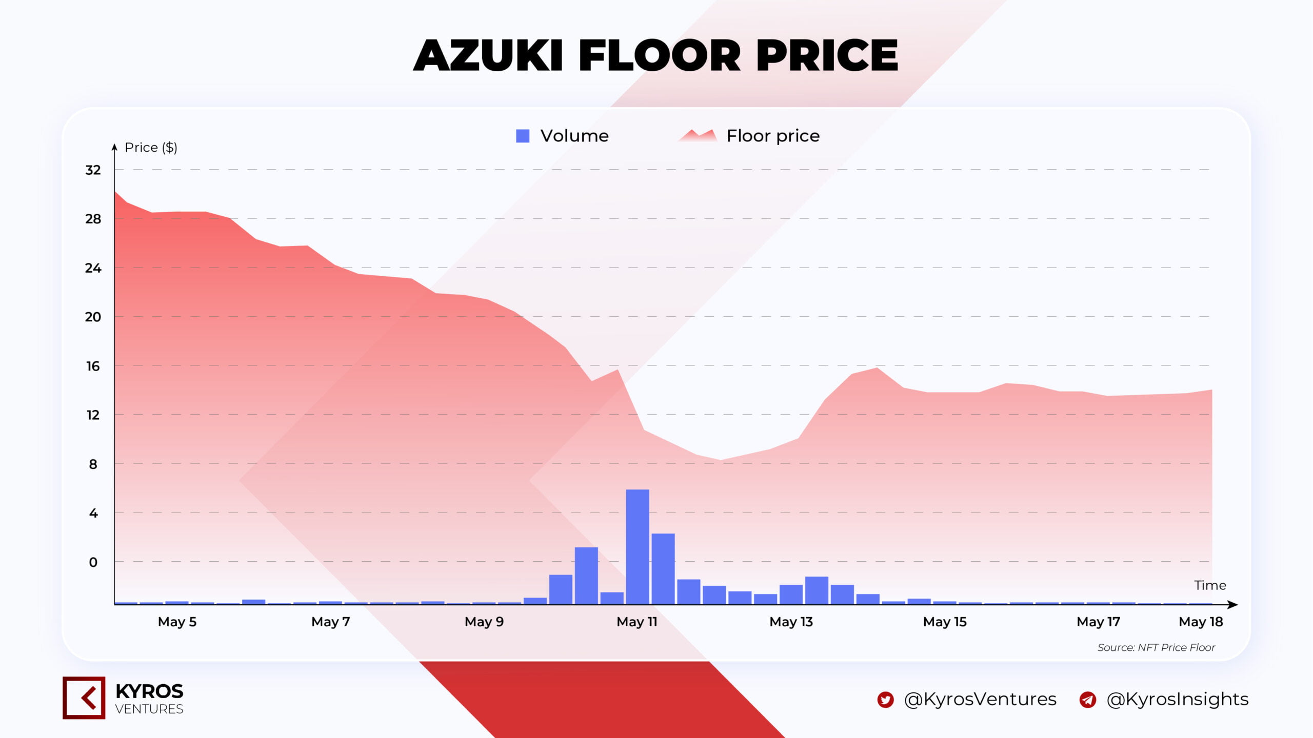 Aura Network: All you should know about the NFT centric Blockchain