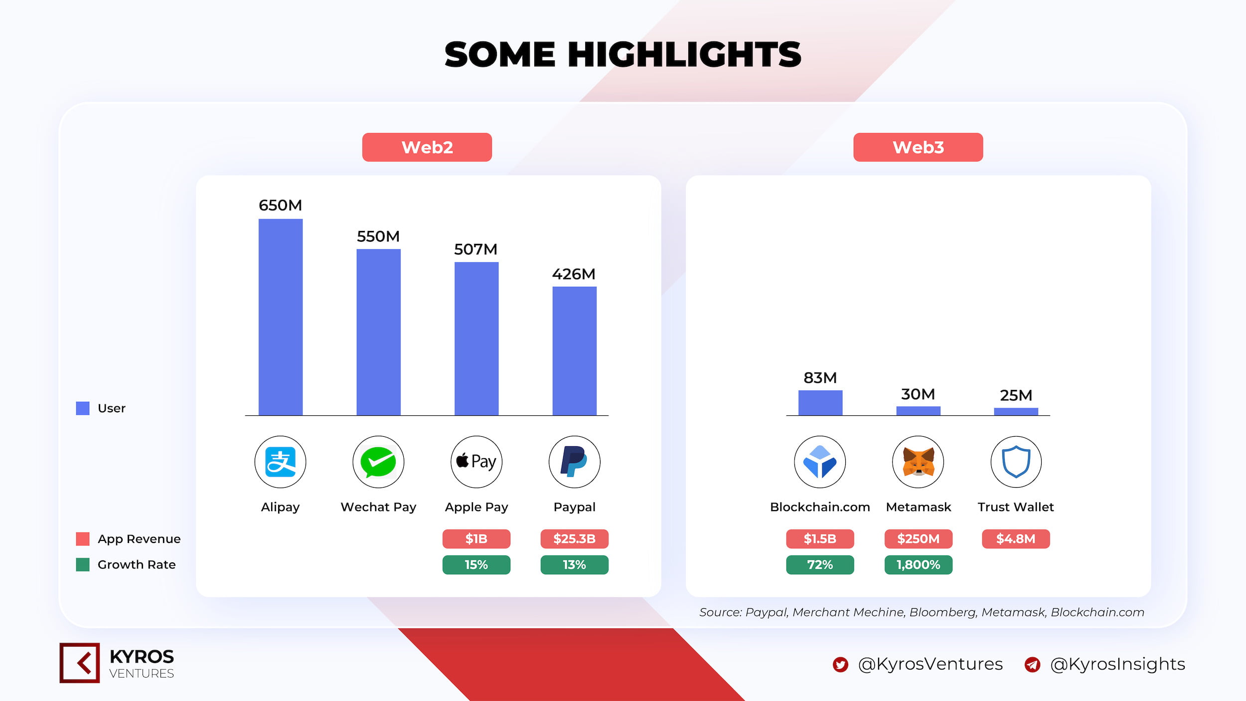 Launch YC: Poko - Onramp aggregator and direct checkout for web3 wallets &  marketplaces