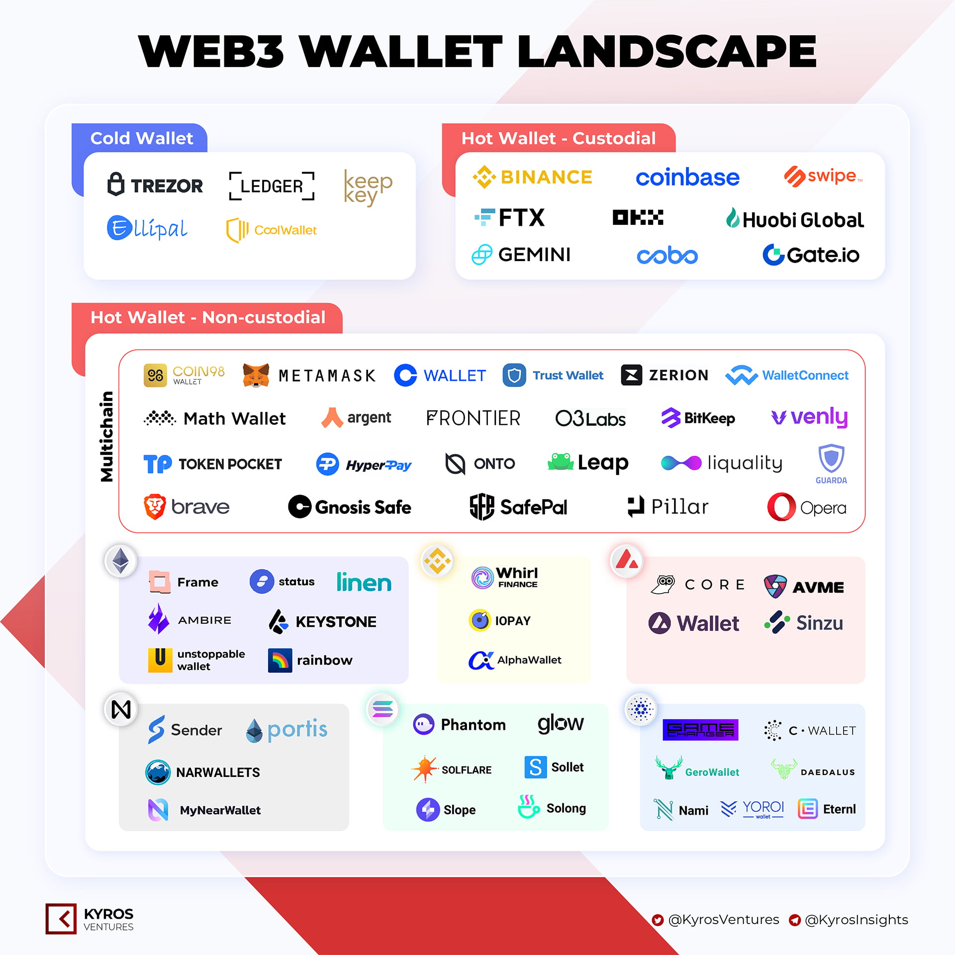 what is a web3 crypto wallet