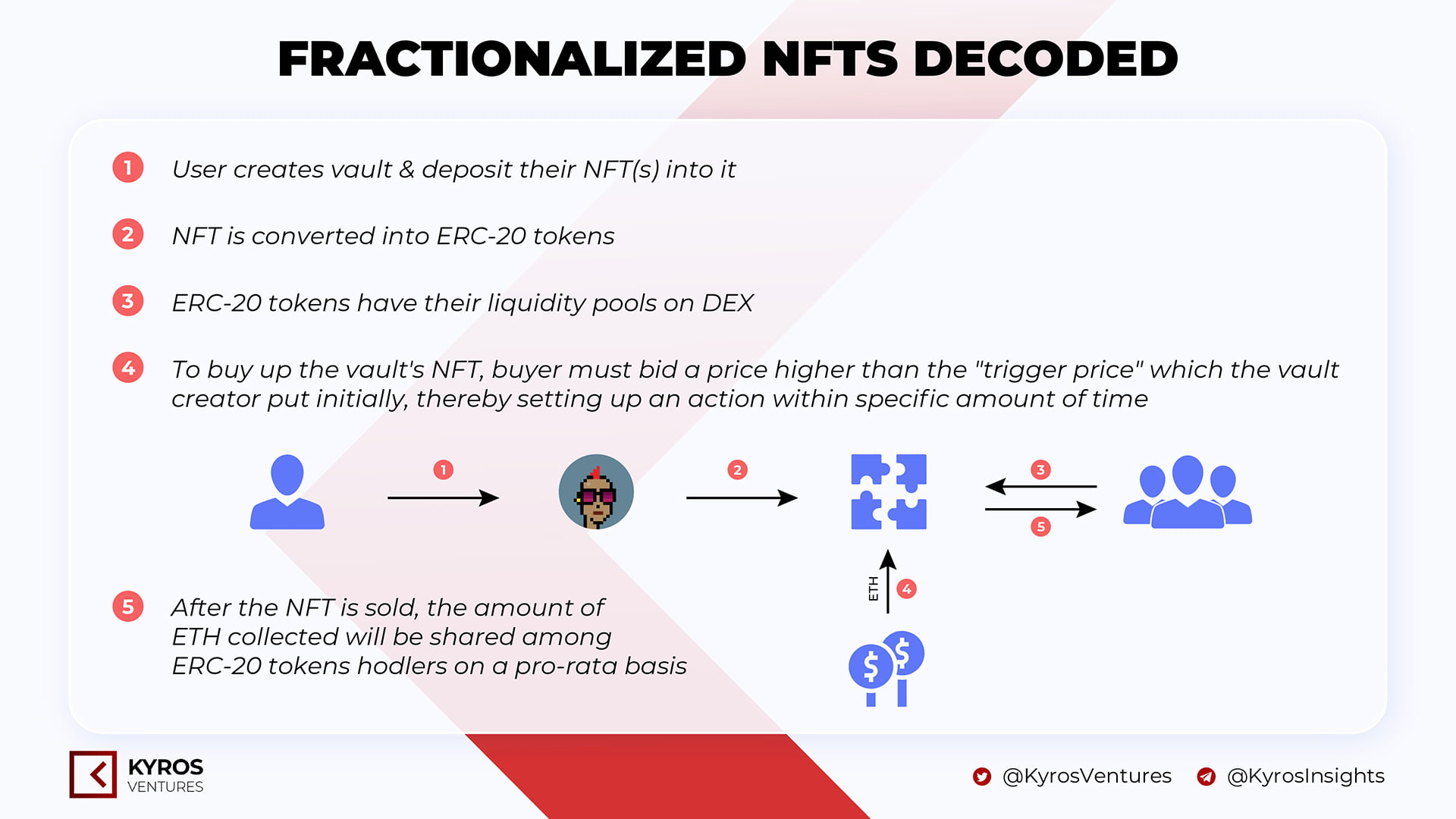 Luxury Brands Double-Down on NFTs Despite Bearish 2022